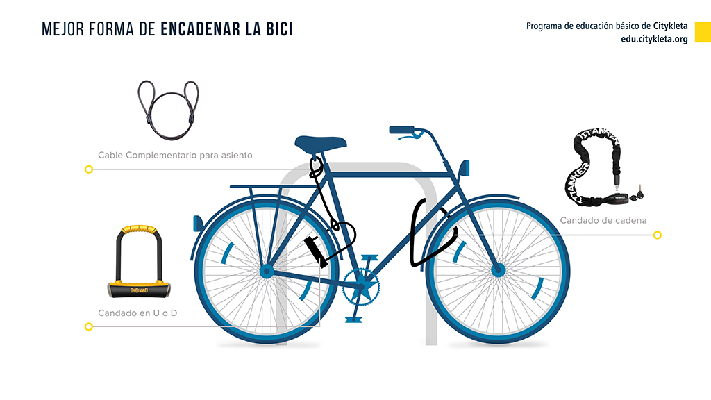 Cómo encadenar la bicicleta de la manera más segura