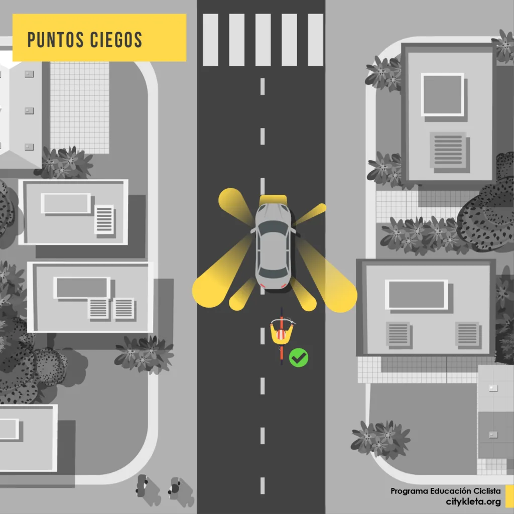 Áreas ciegas de los autos (ilustrado)