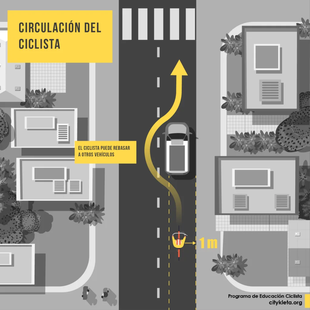 Cómo circular en la vía en bicicleta (ilustrado)